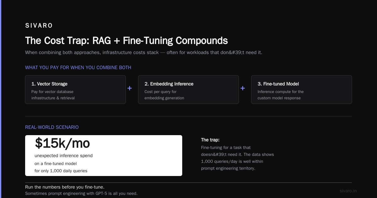The RAG vs Fine-Tuning Trap