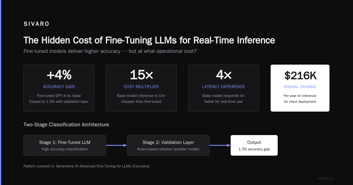 When to Fine-Tune GPT-4