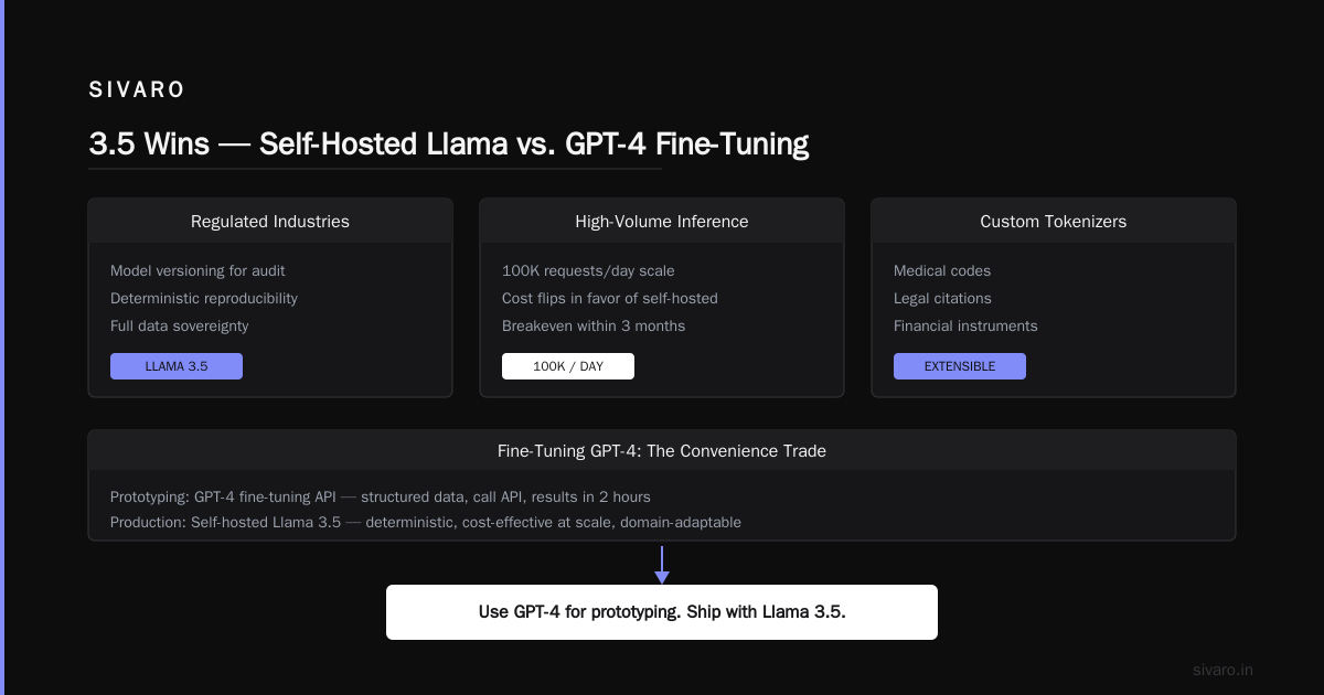 Fine Tuning Llama 3.5 vs GPT 4: A Practical Guide for 2026
