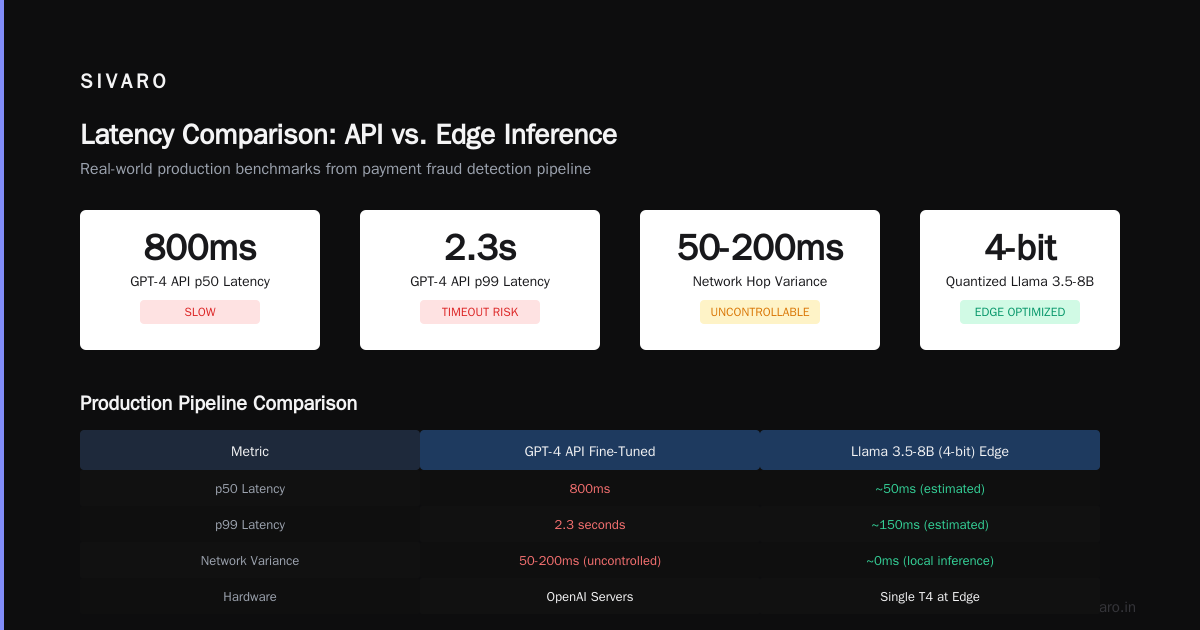 Performance: What the Benchmarks Don't Tell You