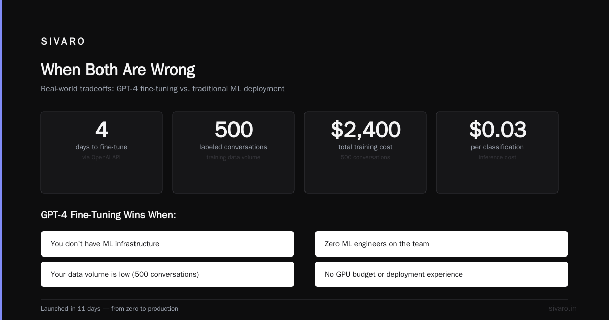 The Cost Math Nobody Talks About