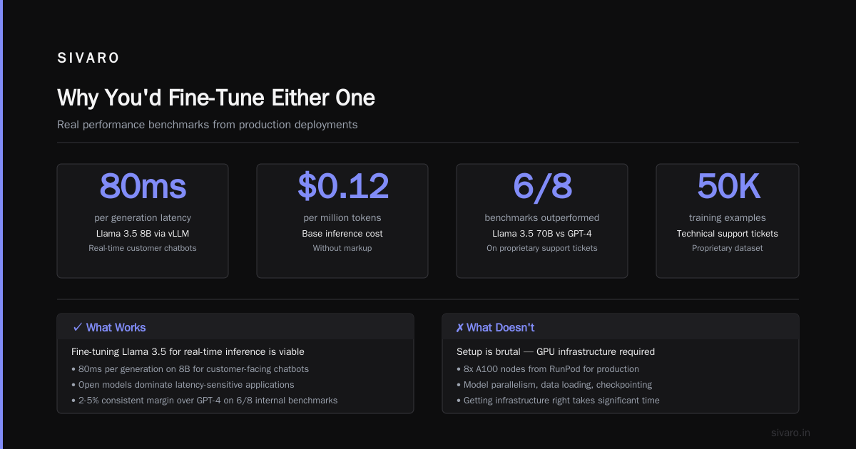 Fine Tuning Llama 3.5 vs GPT-4: The Real Data