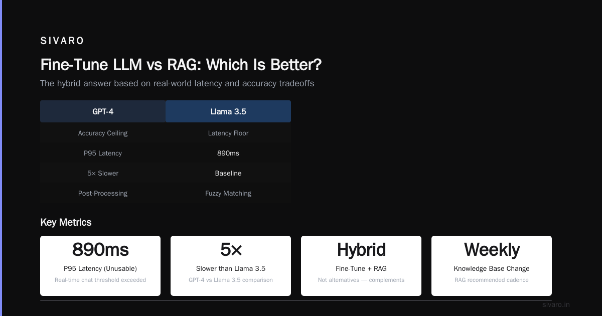 Fine Tuning Llama 3.5 vs GPT 4: The Real-World Benchmark