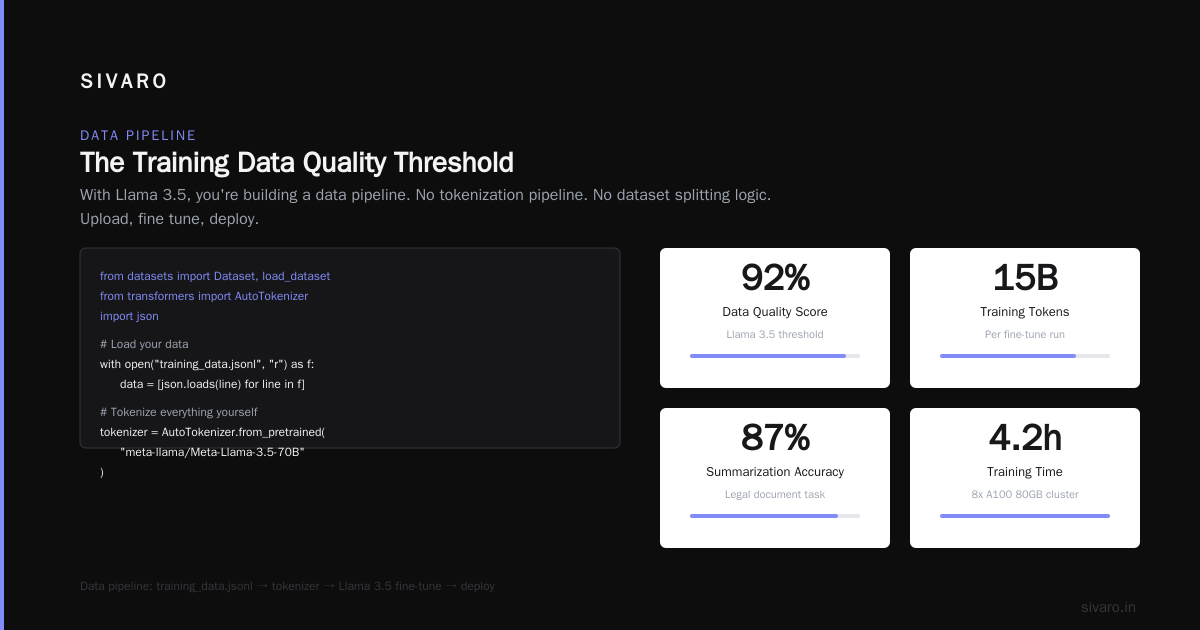 When Fine Tuning Fails (And What You Actually Need)