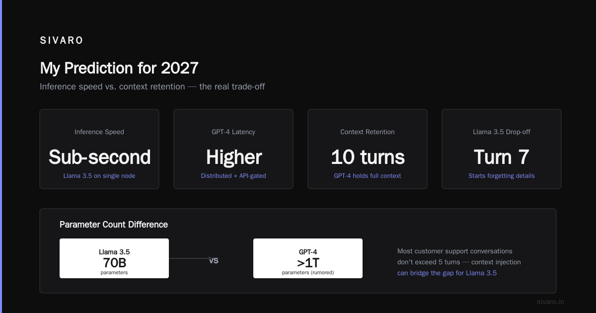 My Prediction for 2027