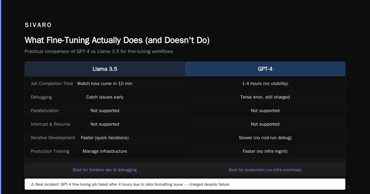 Fine Tuning Llama 3.5 vs GPT 4: The Real-World Guide for 2026