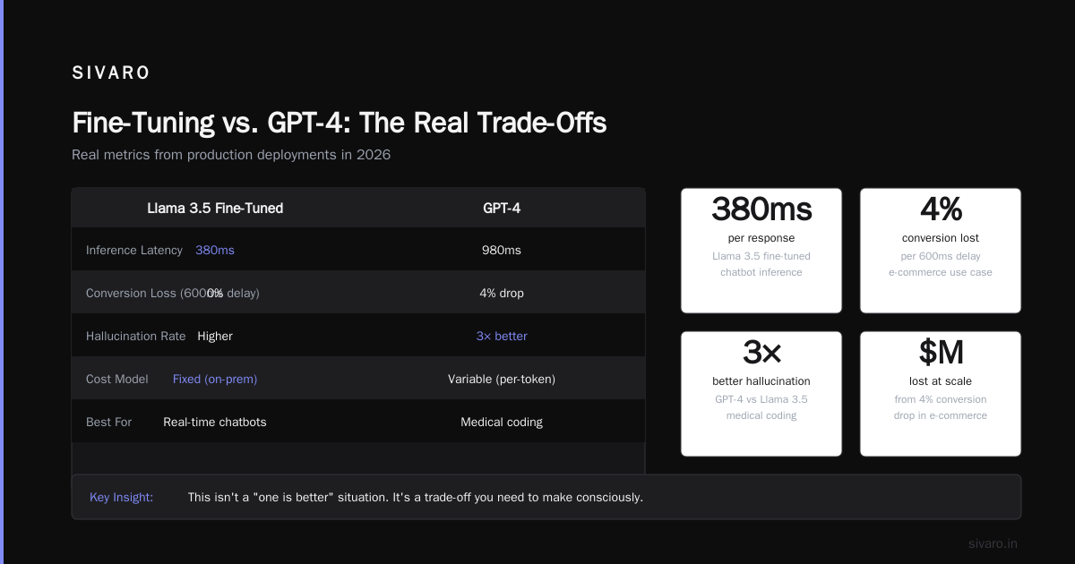 Fine Tuning Llama 3.5 vs GPT 4: What Actually Works in 2026