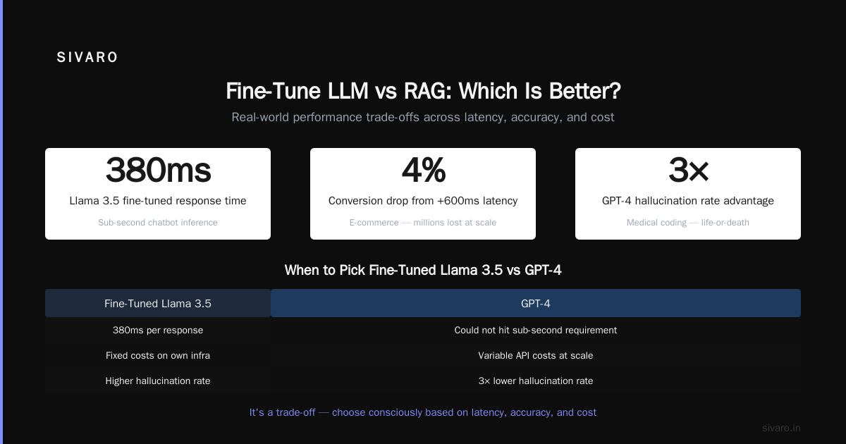 Fine-Tune LLM vs RAG: Which Is Better?