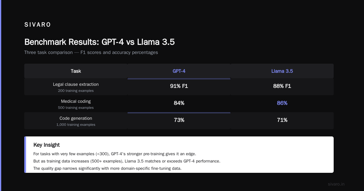 Training Data: The Hidden Quality Gap