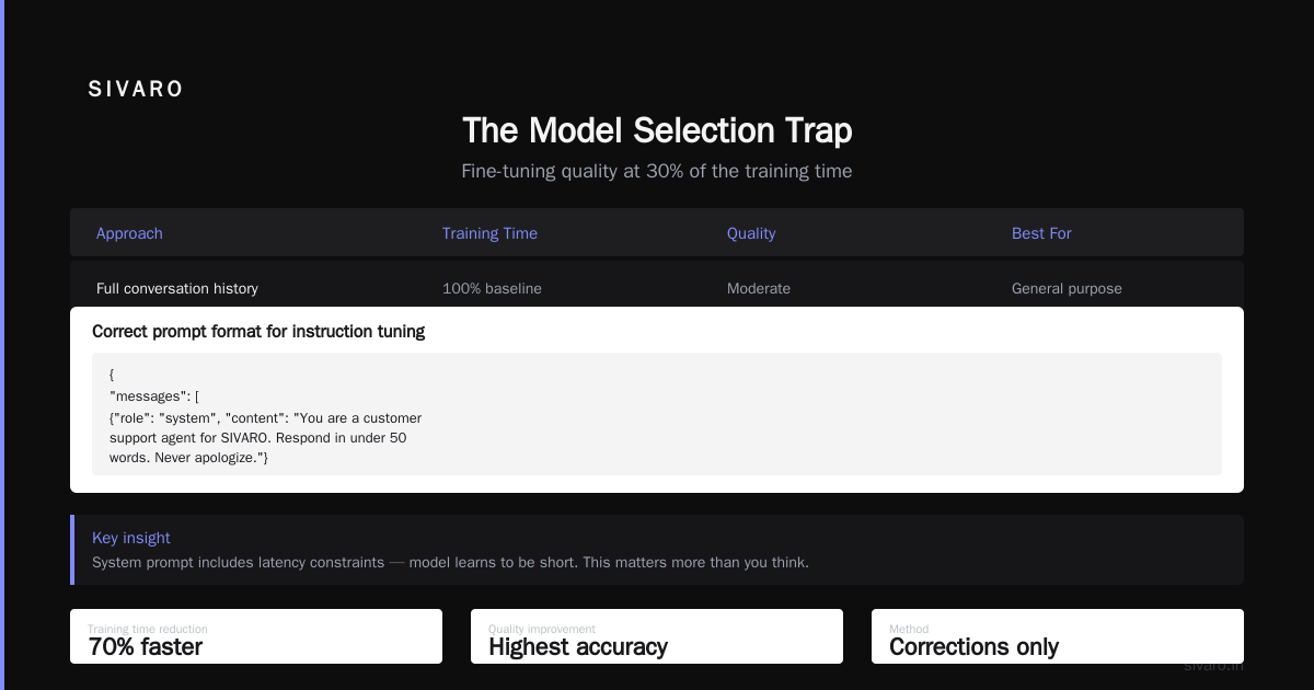 Fine Tuning LLM for Real-Time Inference: A Builder's Guide