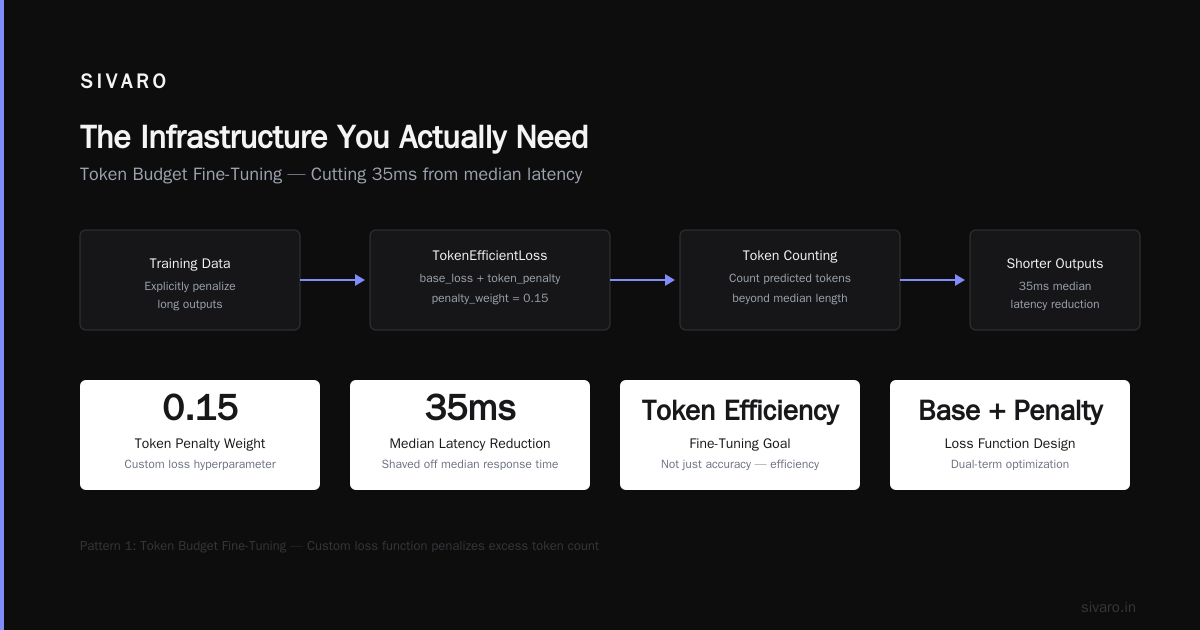 The Infrastructure You Actually Need
