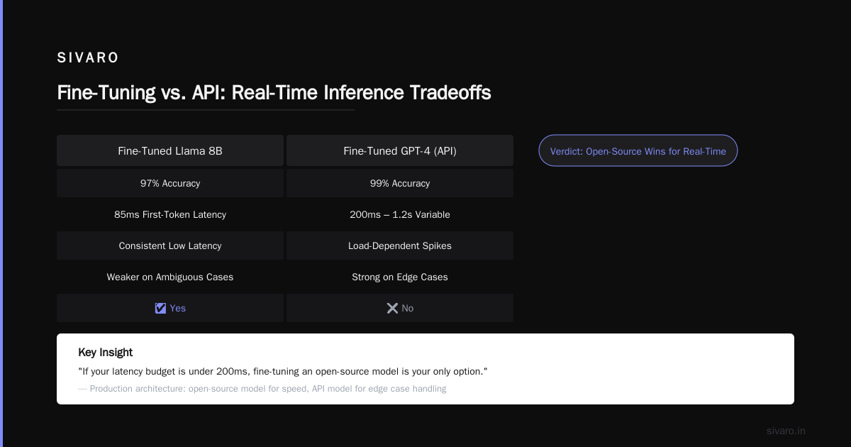 Fine Tuning LLM for Real-Time Inference: A Guide from the Trenches