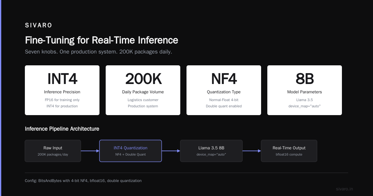 Fine Tuning LLM for Real-Time Inference: A Practical Field Guide