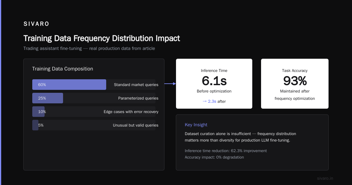 The Fine-Tuning Pipeline That Actually Works