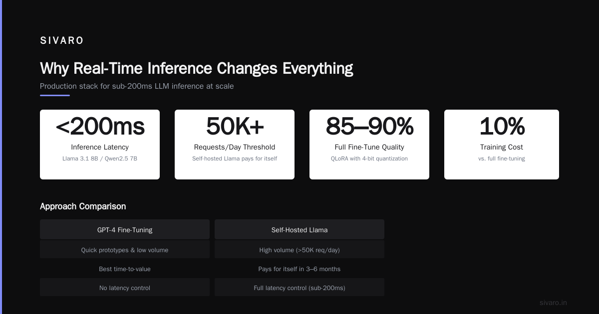 Fine Tuning LLM for Real-Time Inference: The Hard Truth