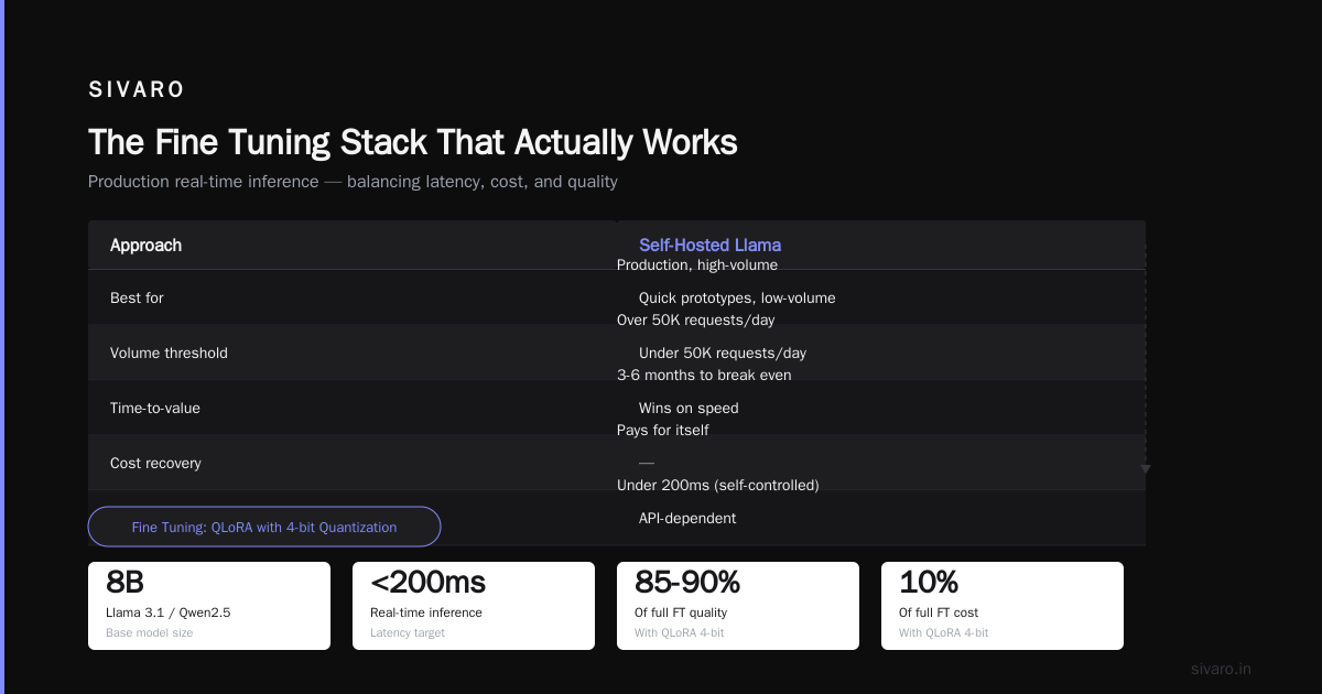 Data Quality Over Quantity
