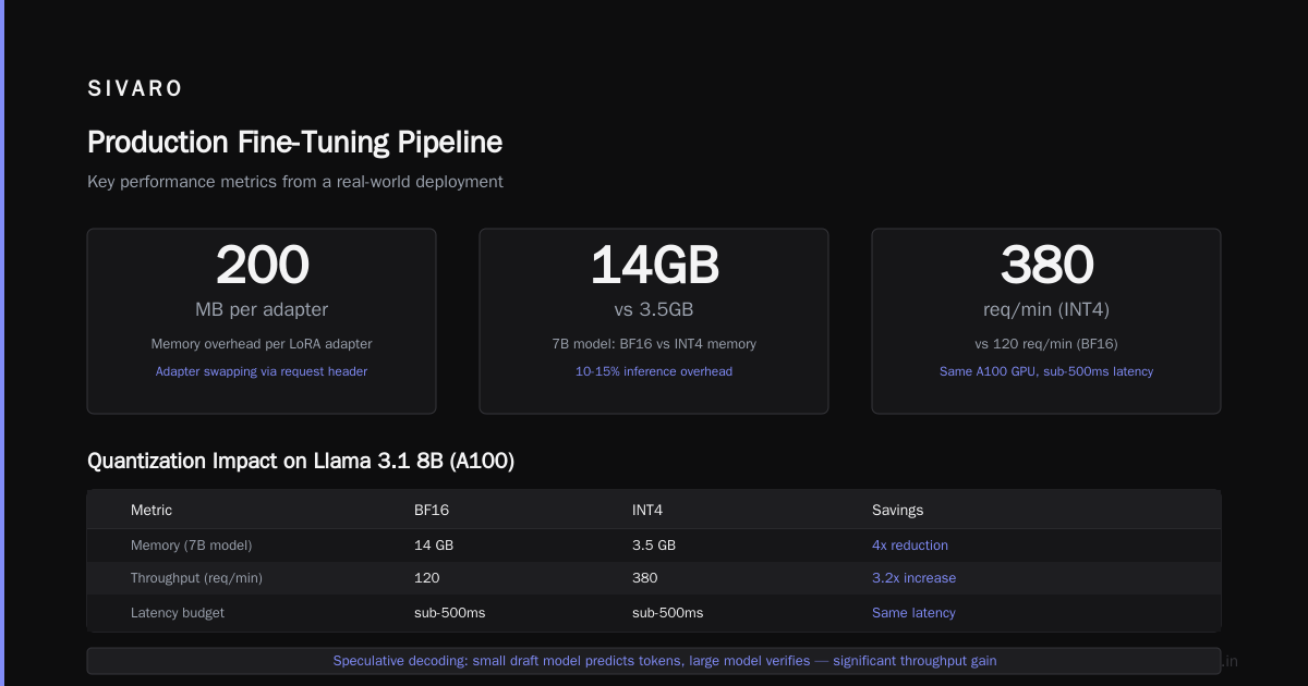 The cost of fine-tuning a large language model — What You'll Actually Spend