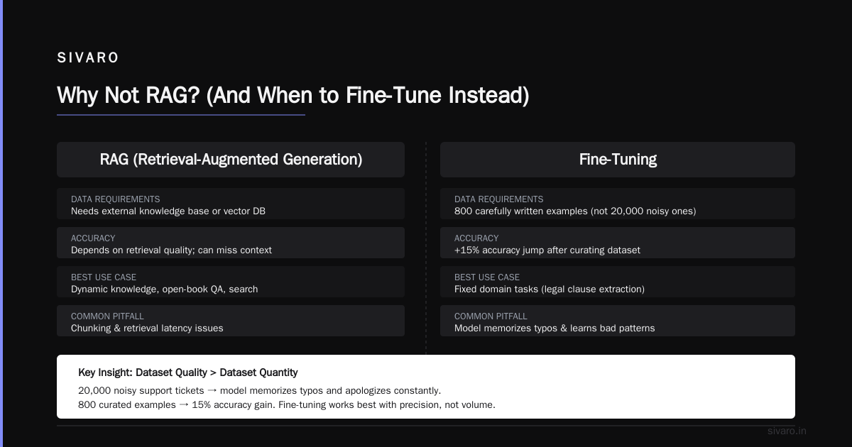 Fine Tuning LLM on Custom Dataset: Step-by-Step Guide