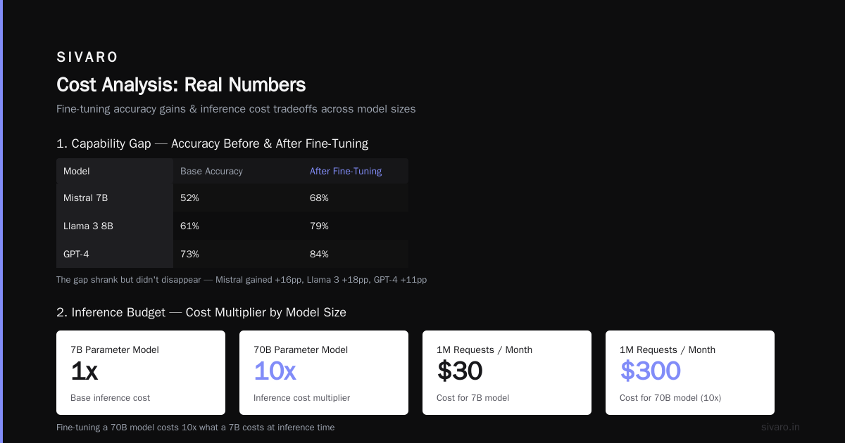 Cost Analysis: Real Numbers