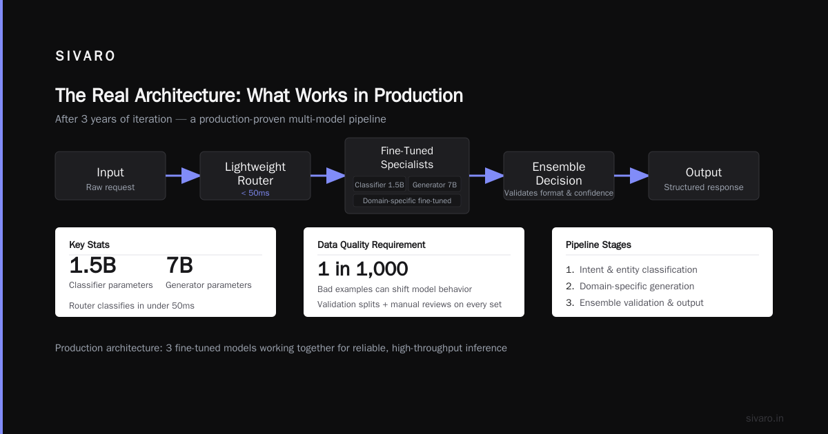 Quantization: The Real-Time Game Changer
