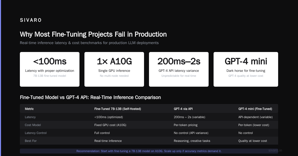 Fine Tuning LLMs for Real-Time Inference: A Field Guide