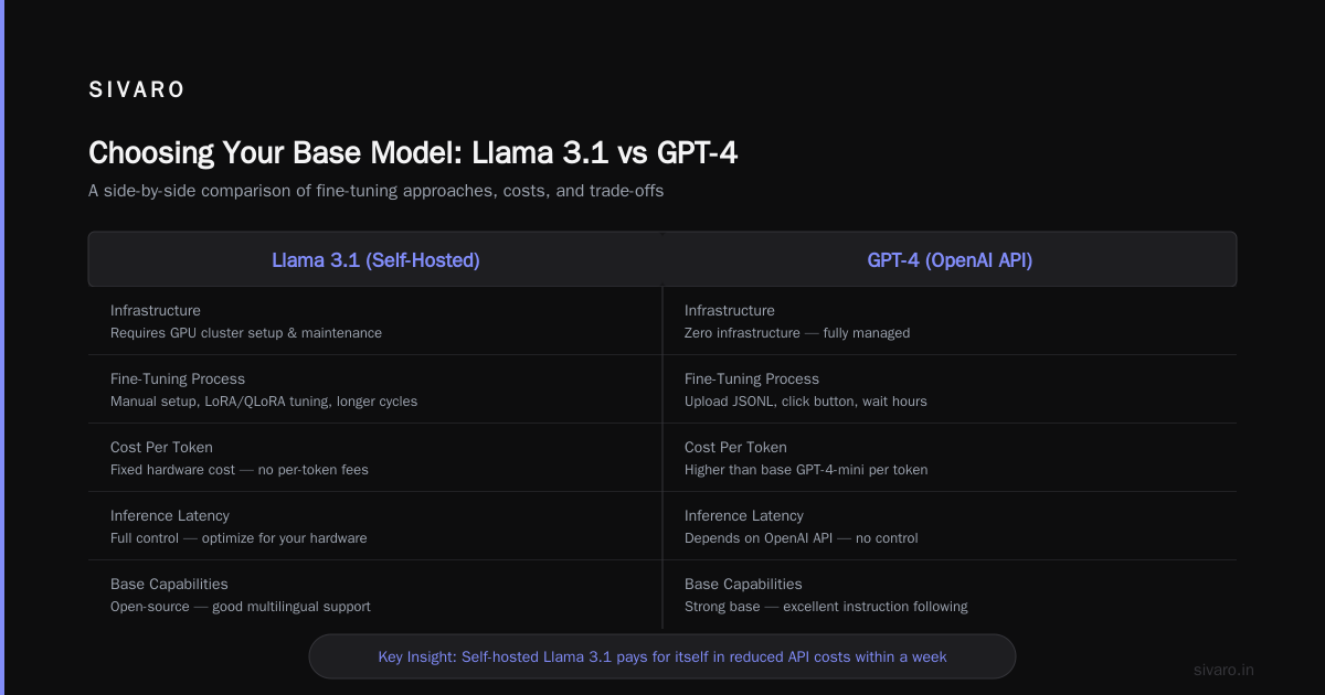 Fine-Tuning LLMs for Real-Time Inference: A Practitioner’s Guide