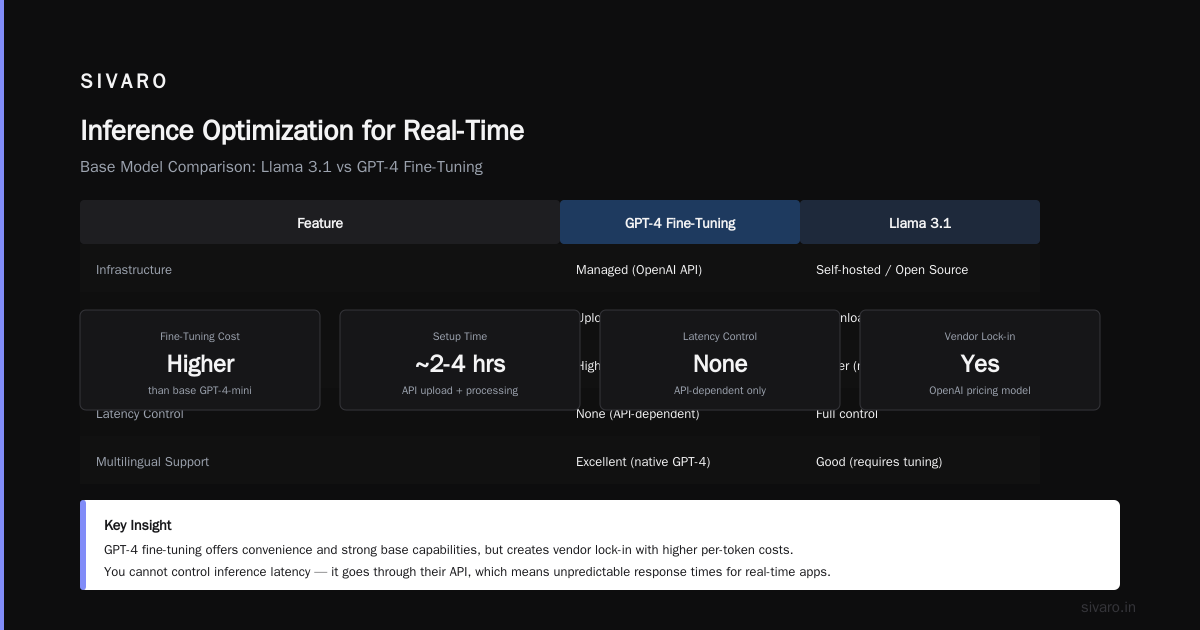 Inference Optimization for Real-Time