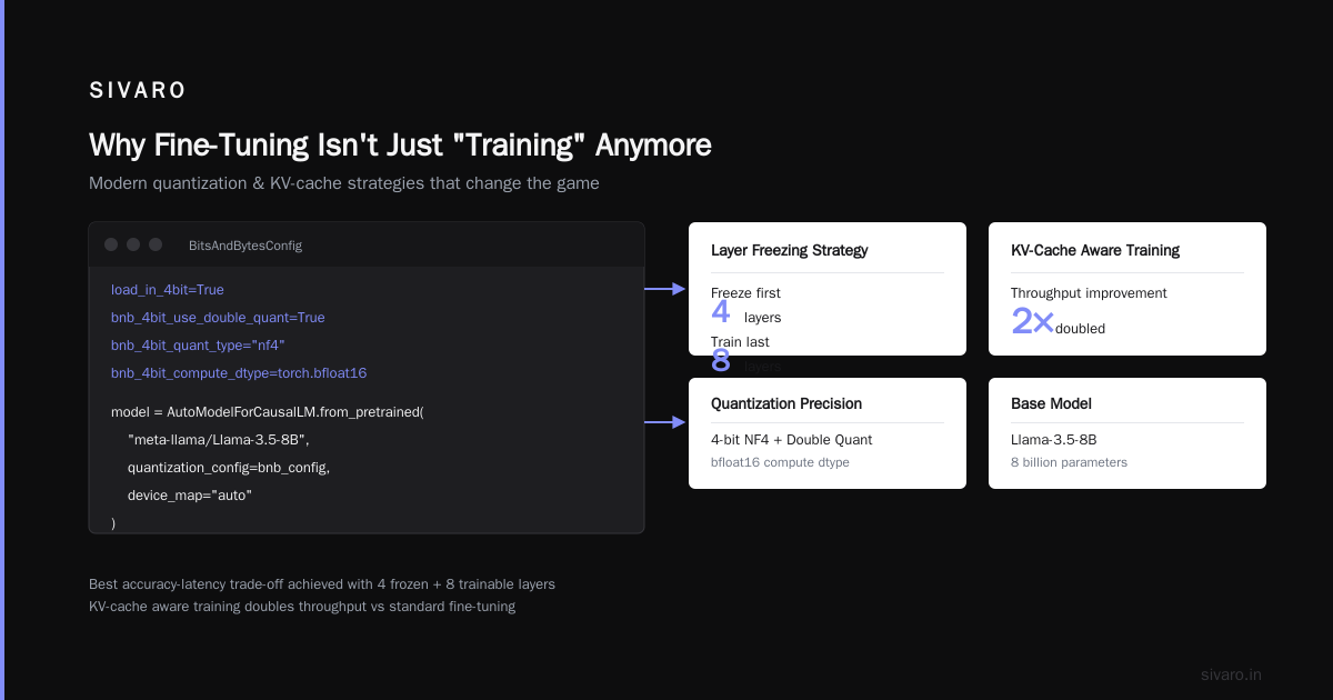 Fine-Tuning LLMs for Real-Time Inference: What Actually Works in 2026