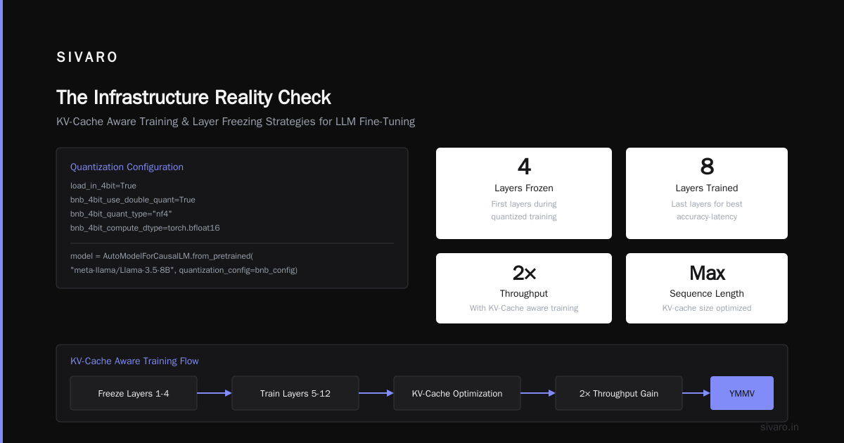 The Fine-Tuning Process That Actually Works