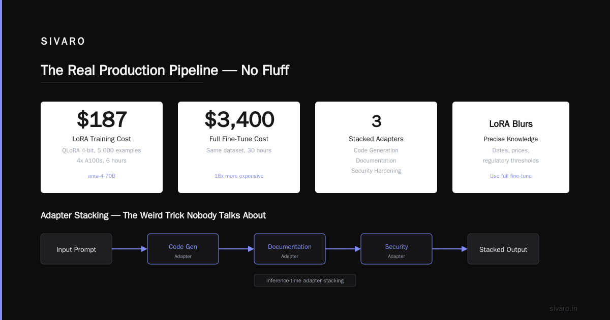 The Real Production Pipeline — No Fluff