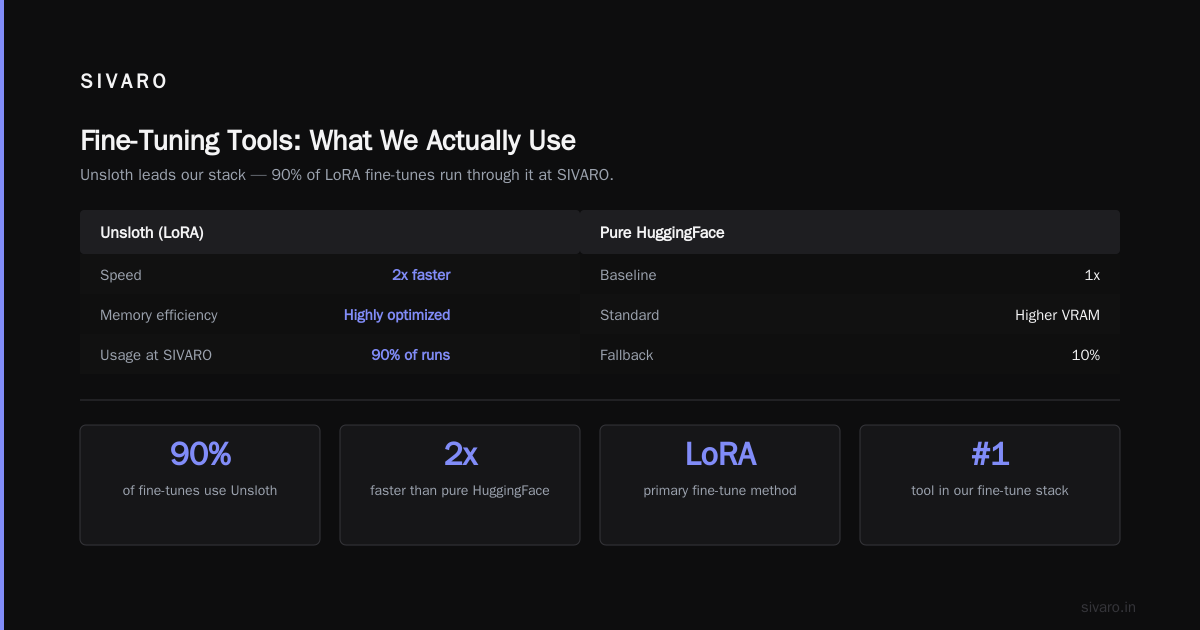 Tooling in 2026: What We Actually Use at SIVARO