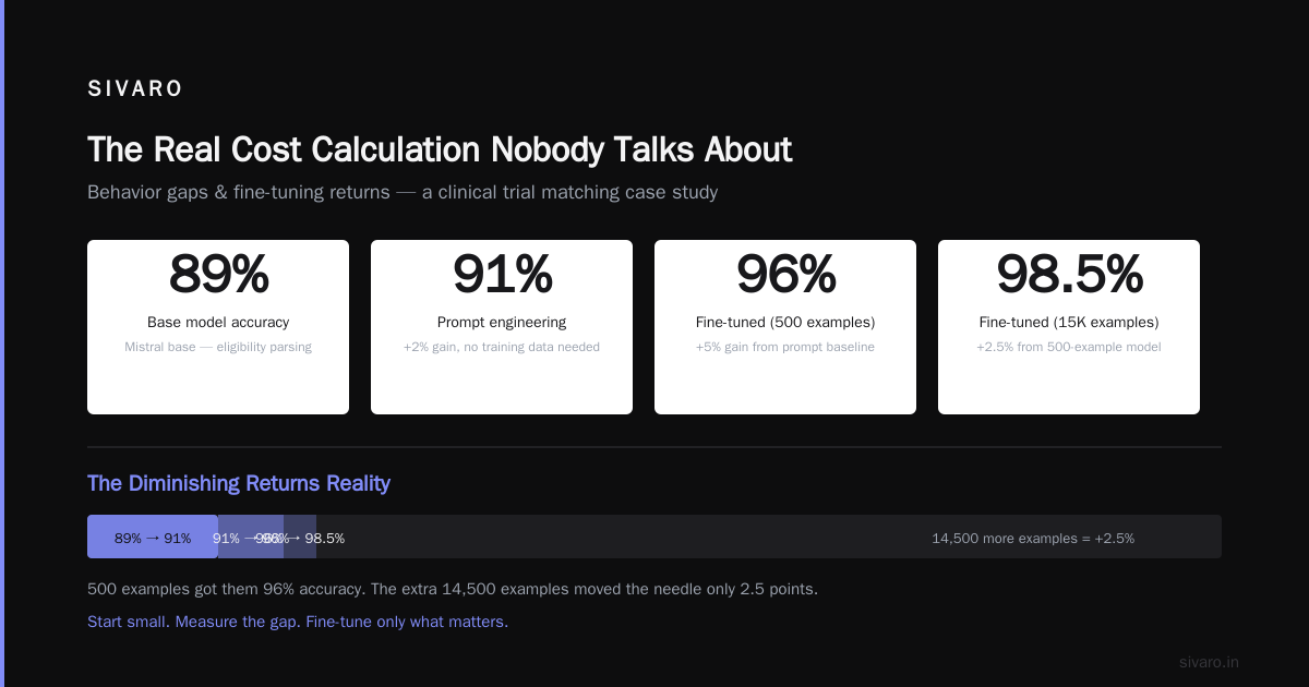 How to Choose Between Fine Tuning and RAG for My Use Case