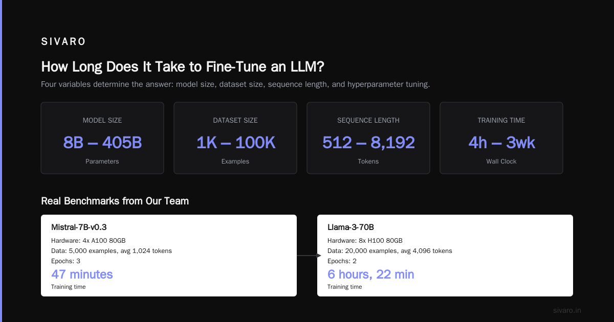 Fine-Tuning vs RLHF: Which Actually Works for Production AI?