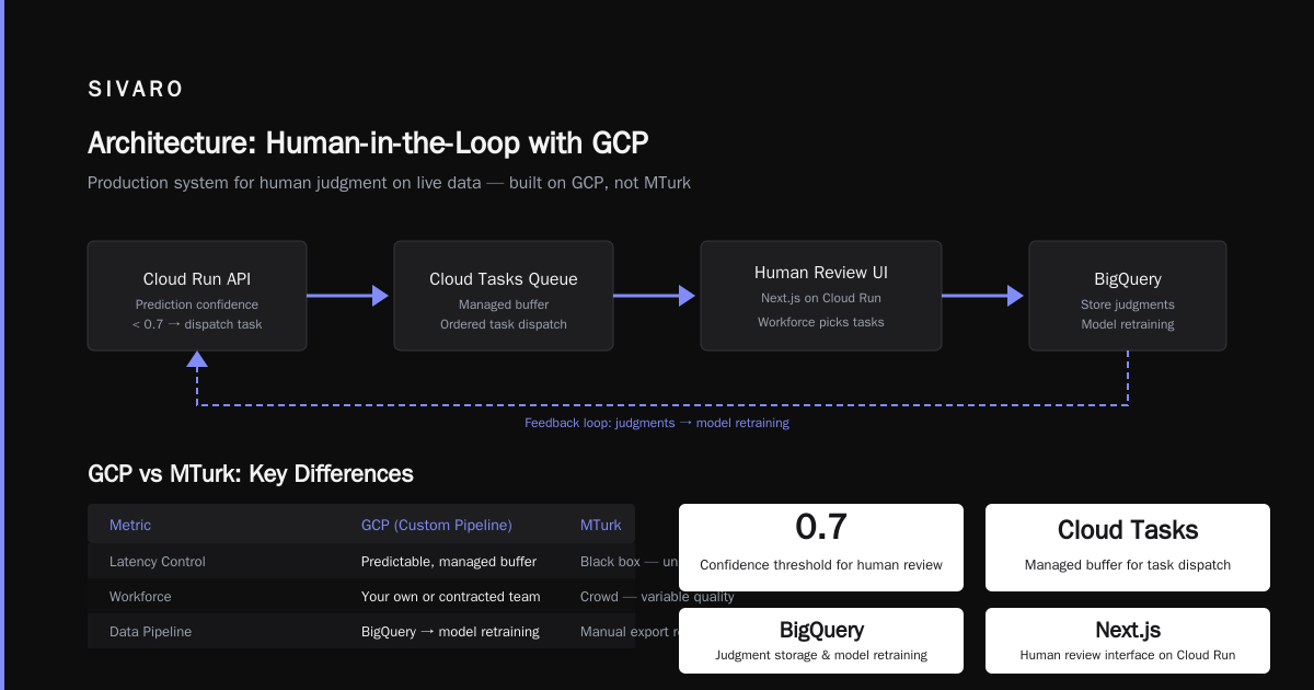 How Secure Is Google Cloud Platform for Human Review Workflows?