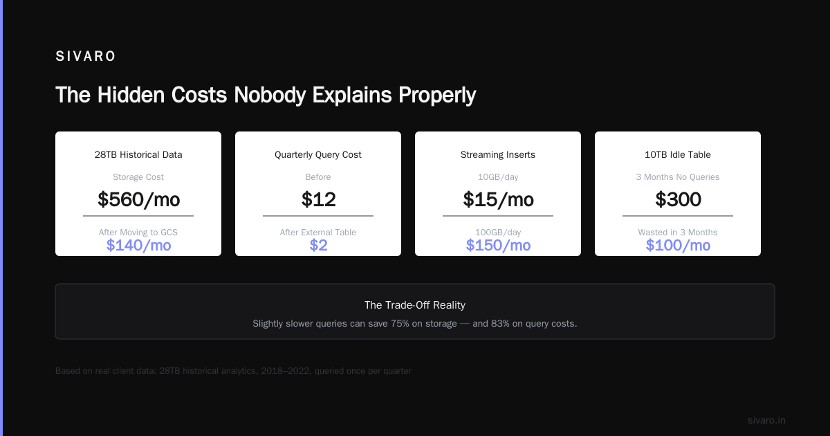 GCP BigQuery Pricing Per Query: The Real Cost After 6 Years of Running Analytics