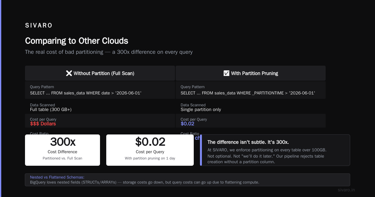 Query Optimization: The Only Cost Control That Matters