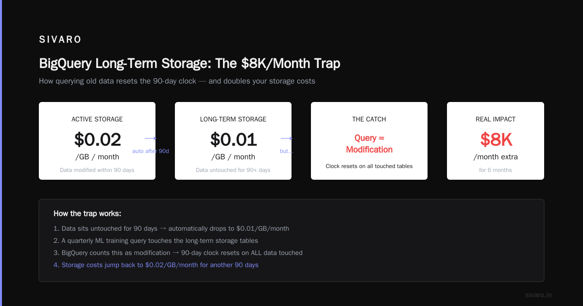 GCP BigQuery Pricing Per Query: The Real Cost of Data