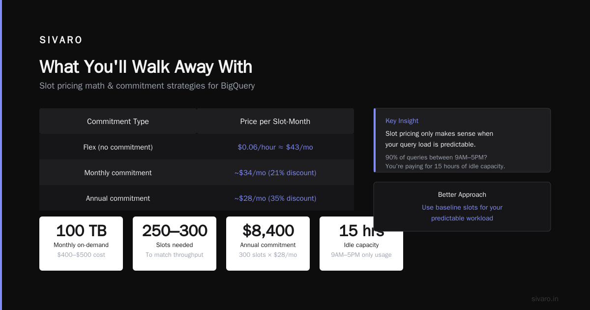 GCP BigQuery Pricing Per Query: The Real Cost of Querying Data