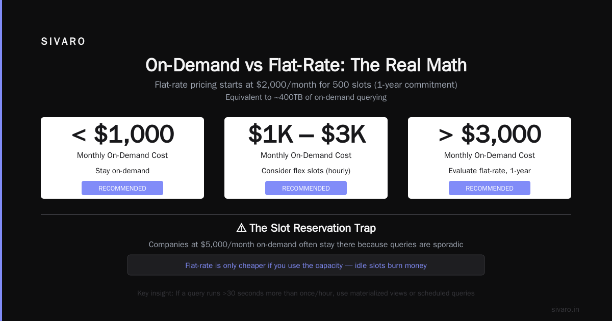 The Slot Reservation Trap