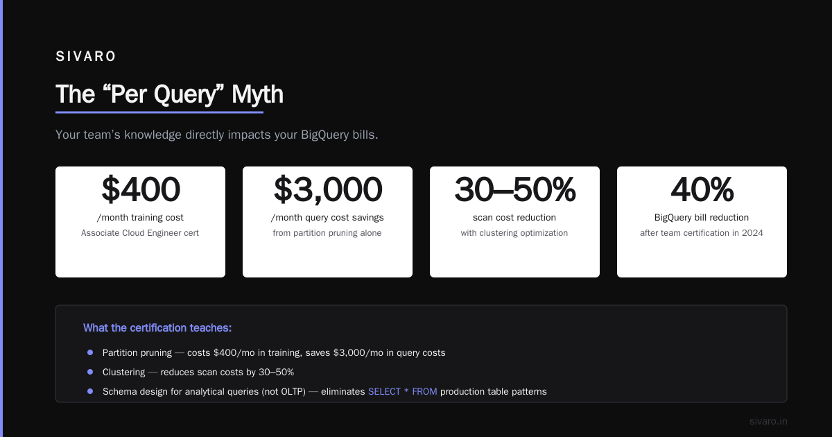 GCP BigQuery Pricing Per Query: The Real Cost of Serverless Analytics