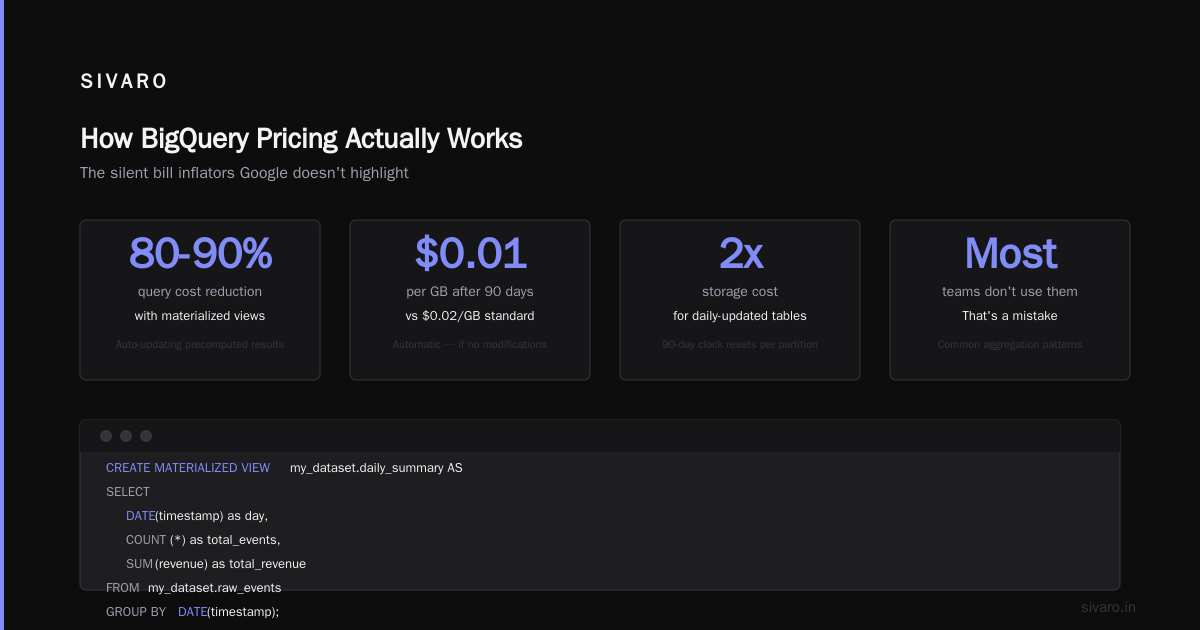 GCP BigQuery Pricing Per Query: The Real Cost of Thinking You Understand It