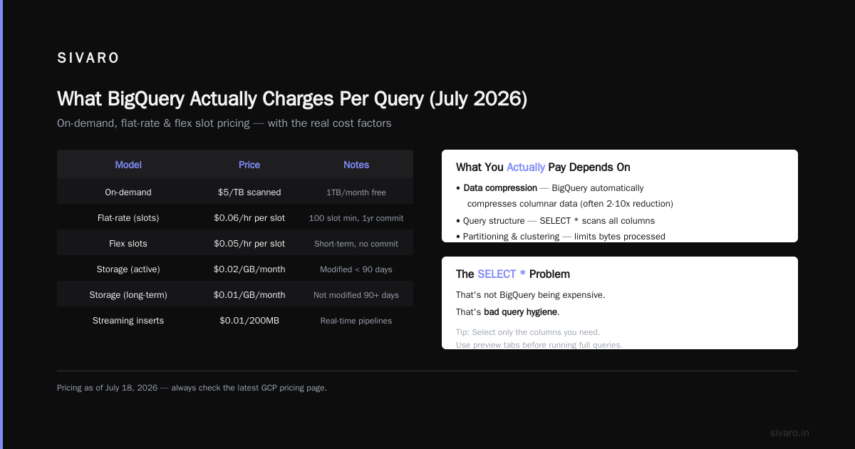 GCP BigQuery Pricing Per Query: Your Bill Is Lying to You