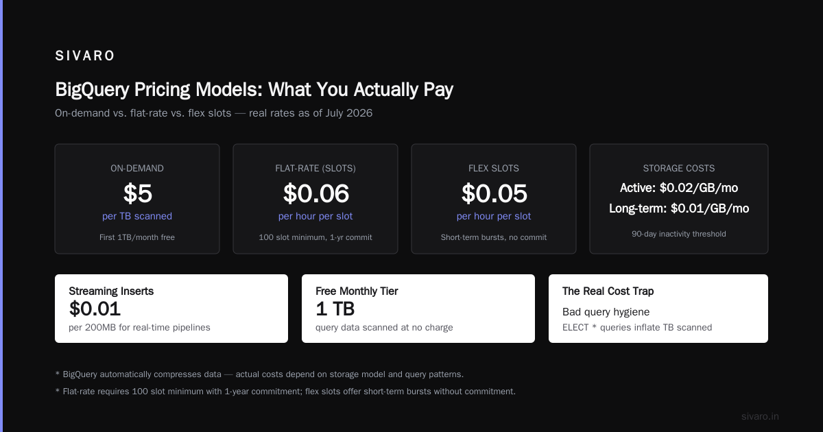 GCP vs Azure Pricing 2026: Where BigQuery Wins and Loses