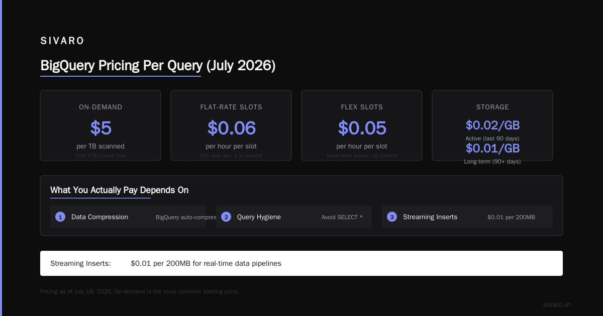 Conclusion: BigQuery Pricing Per Query Is a Feature, Not a Bug