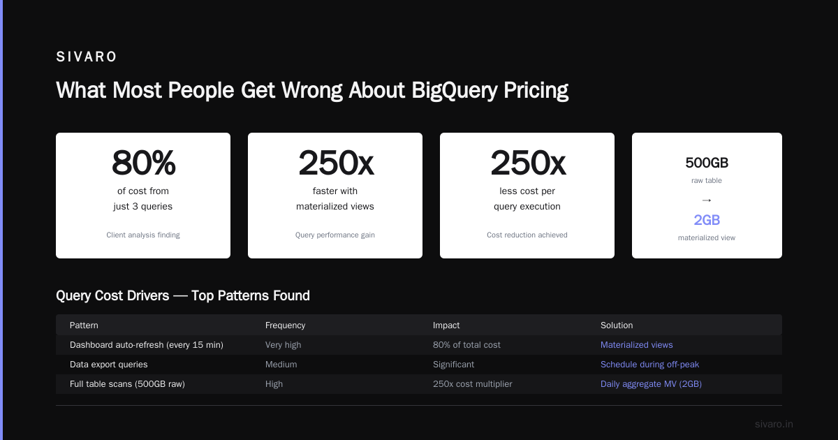 GCP BigQuery Query Cost Optimization: The 2026 Playbook