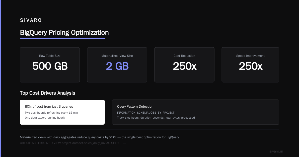 How GCP BigQuery Pricing Per Query Actually Works