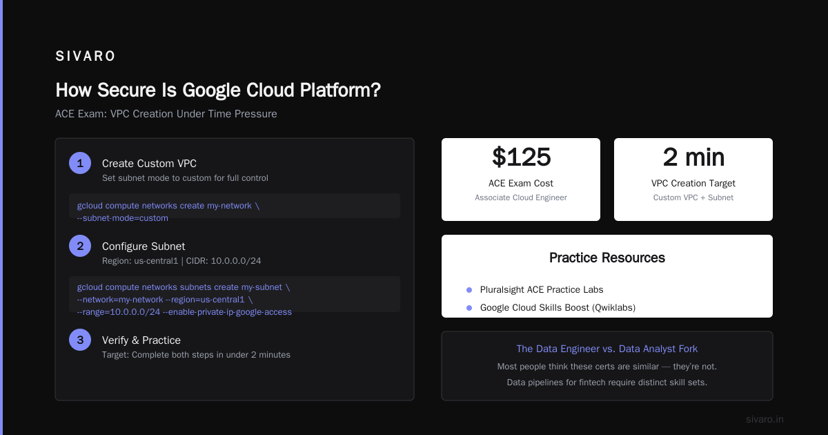How Secure Is Google Cloud Platform?