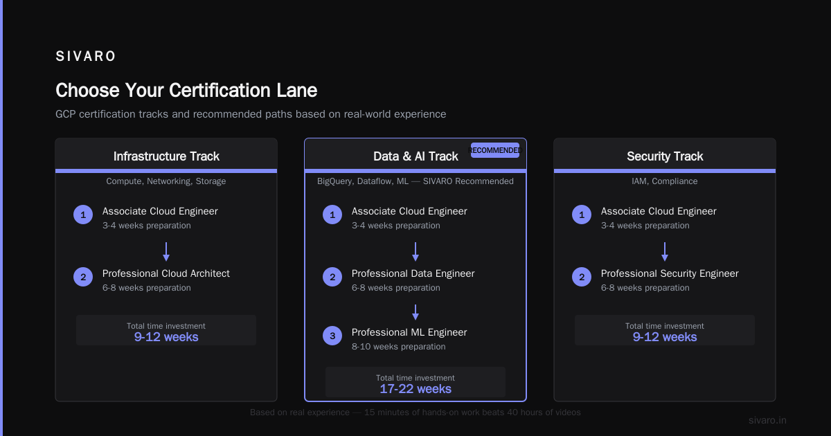 What Nobody Tells You About Certification Cost