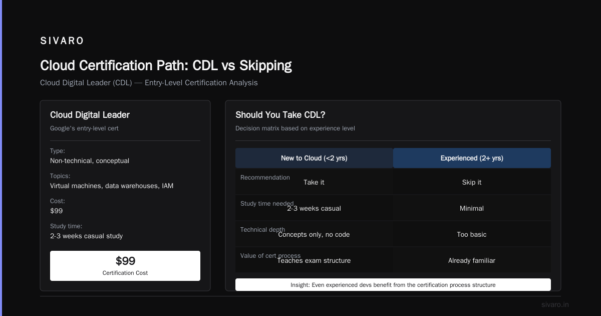 GCP Certification Path for Beginners: A Real-World Guide (2026)