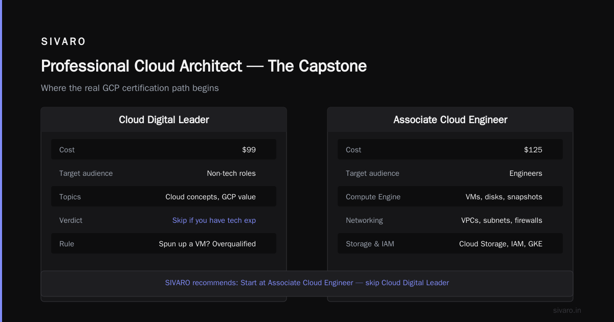 Professional Machine Learning Engineer — If You're Building AI